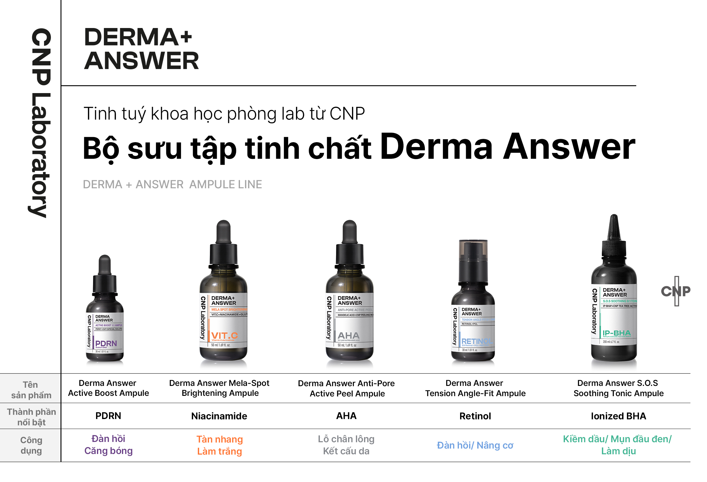 Bộ sưu tập serum của CNP.