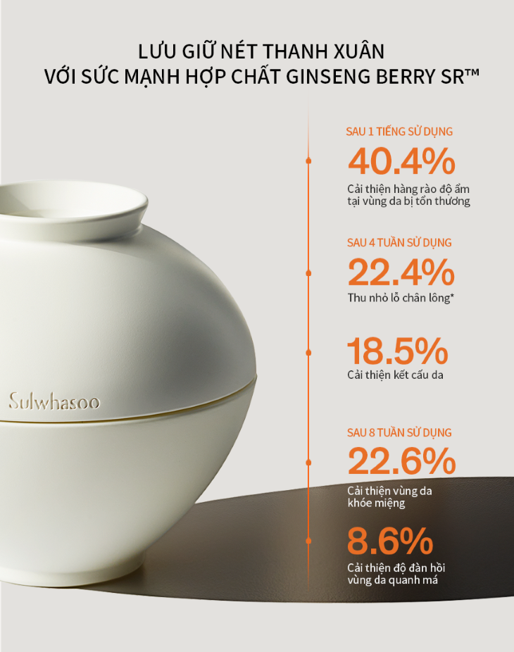 Ginseng Berry SR™ là sự kết tinh của vẻ đẹp của thiên nhiên song hành cùng khoa học đỉnh cao, giúp đánh thức sự tự tái tạo cho làn da.